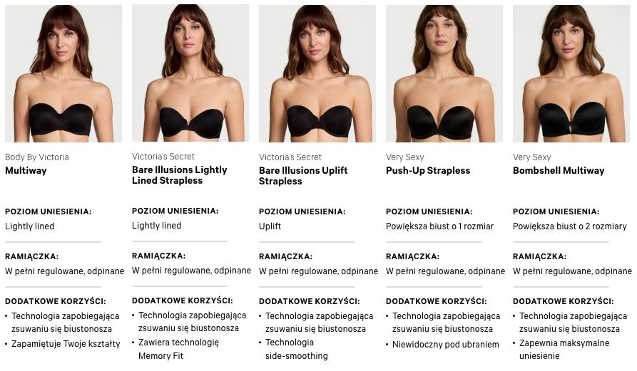 Porównanie różnych rodzajów biustonoszy bez ramiączek (strapless)
